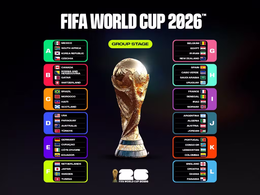 2026世界盃48隊完整名單出爐,義大利又又又無緣|分組、死亡之組與義大利失利一次看懂 1 2026 FIFA World Cup 48隊總整理
圖片來源FIFA官網